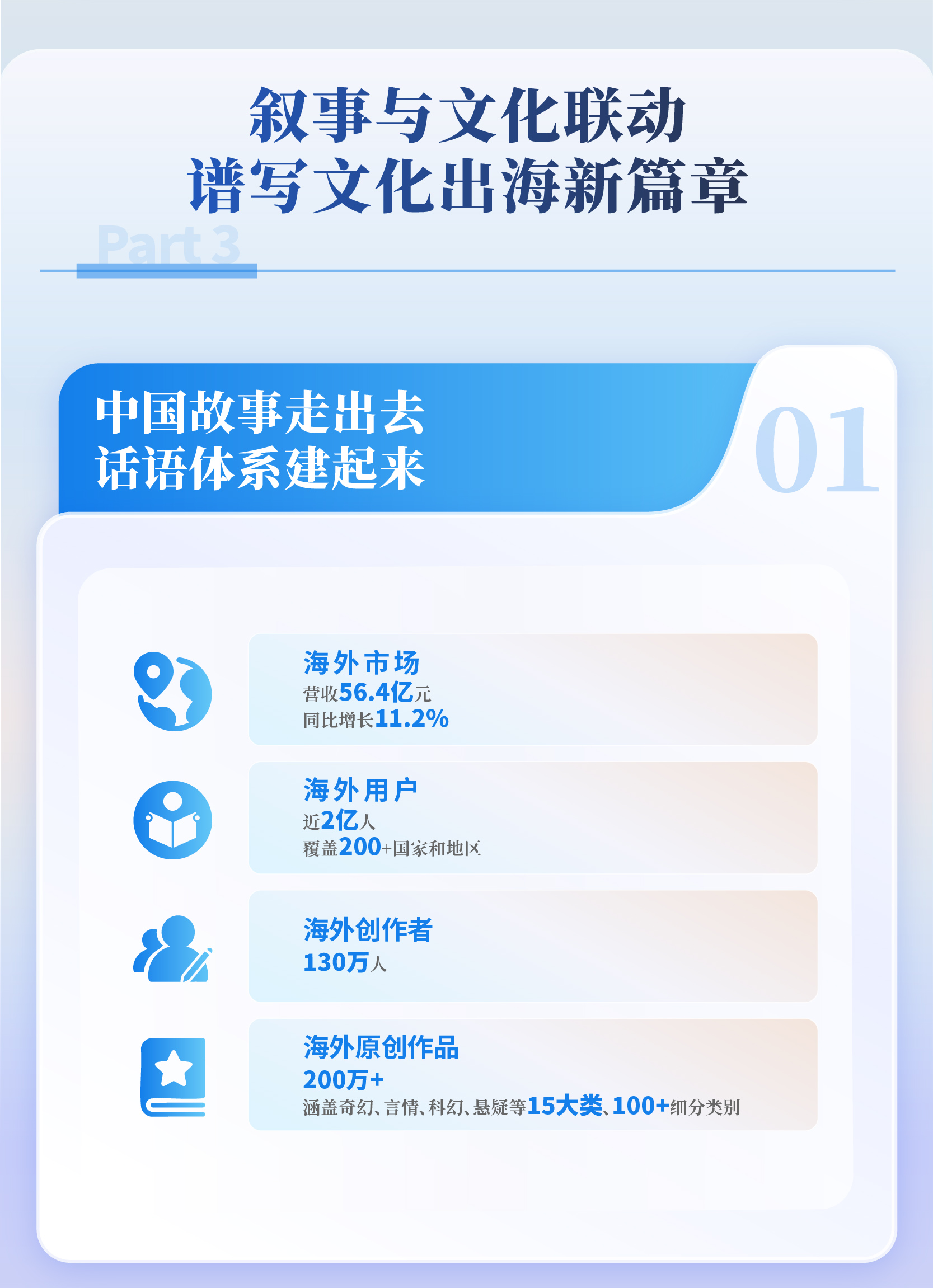 九游娱乐《2025中国网络文学发展研究报告》发布 网络文学成“新大众文艺”重要支点(图13)
