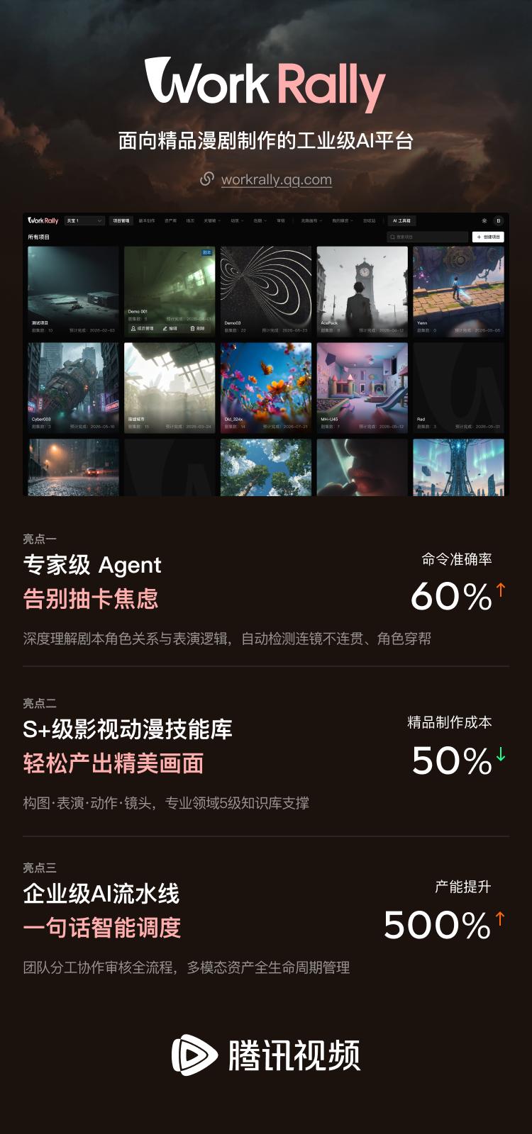 九游娱乐腾讯视频发布WorkRally首款漫剧制作工业级AI平台(图2)