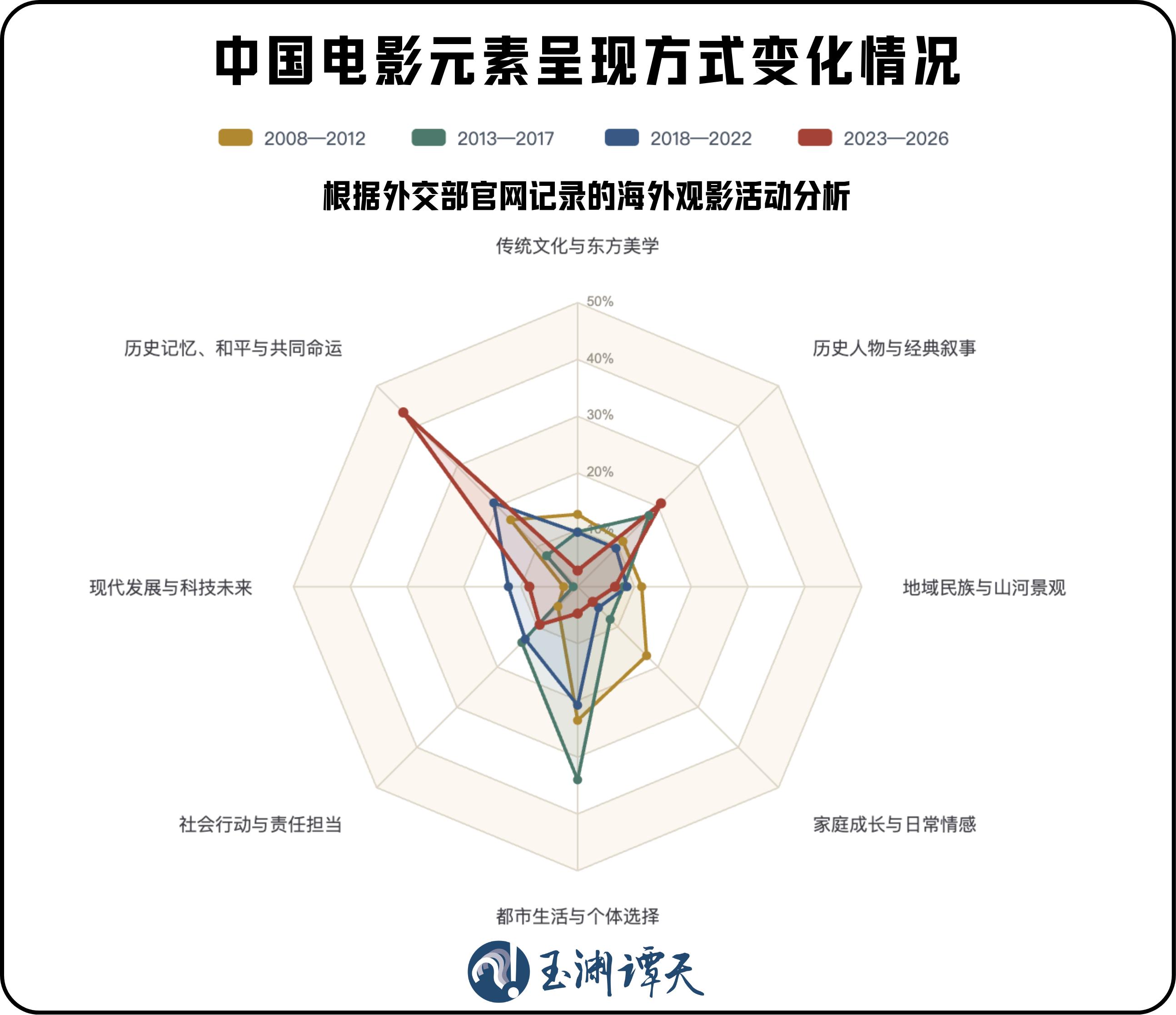 中国电影:用一顿九游娱乐饭击碎好莱坞战争叙事