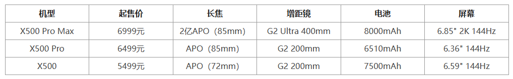 九游娱乐2026年影音录像手机怎么选？六种收音场景的梳理
